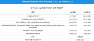 navinya purna Yojana 2025
